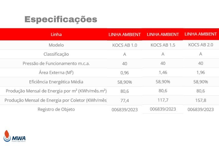 Coletor Solar - Linha Ambient 6